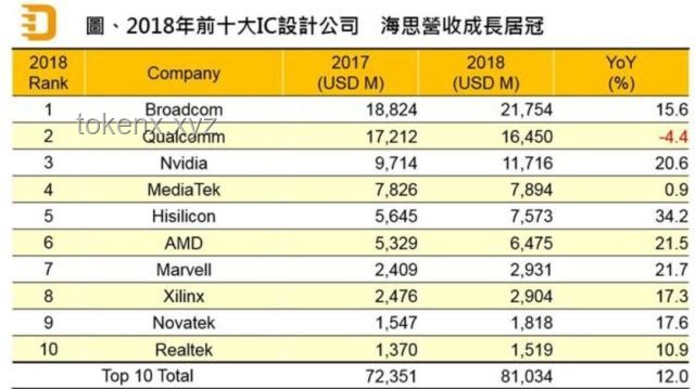 美国切断部分对华半导体技术出口：趋势、影响与应对策略